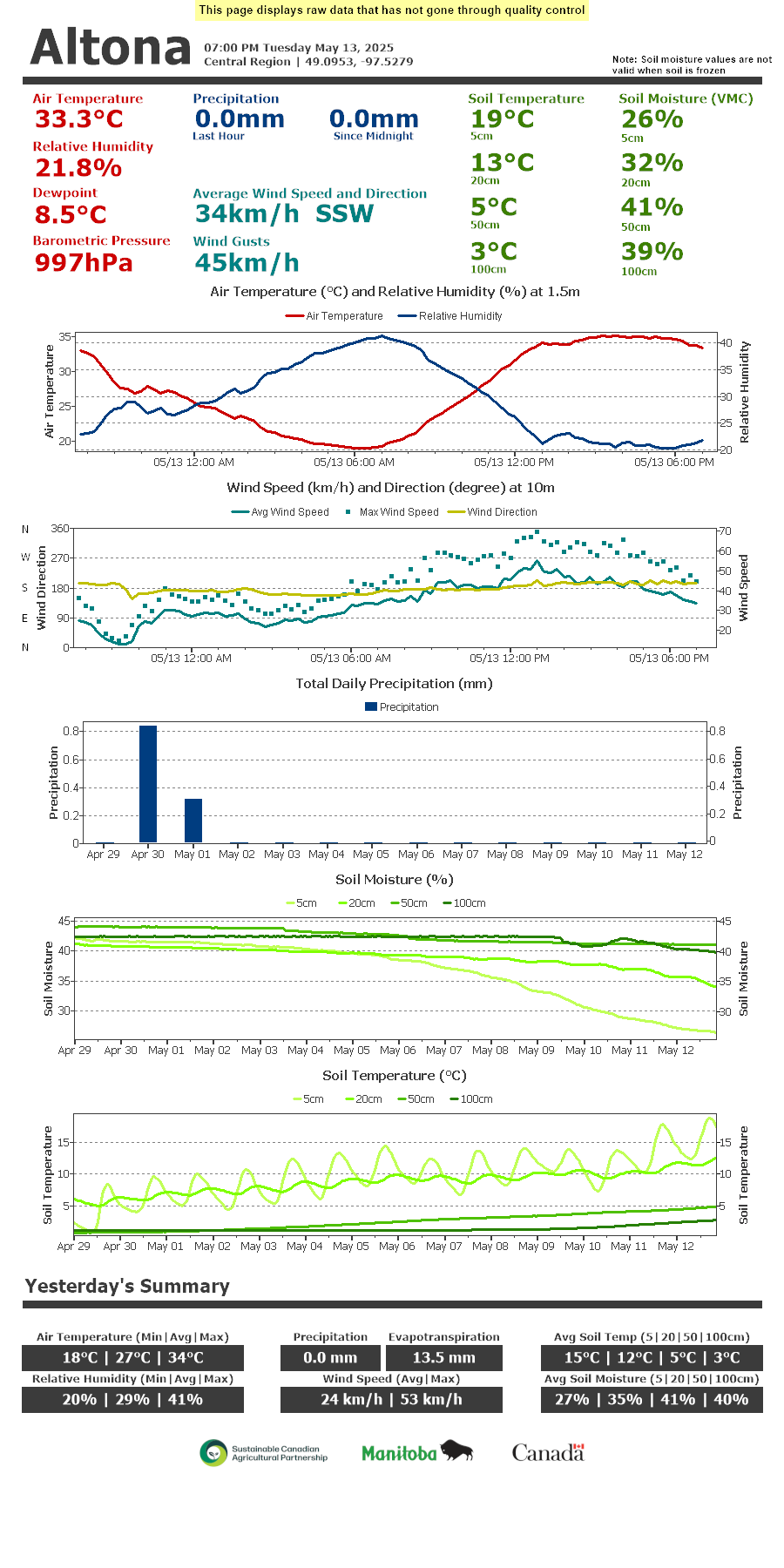 Altona Current Conditions